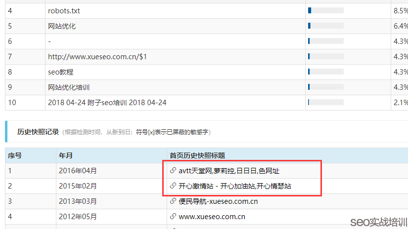 附子SEO:标题细节操作,通用词与品牌词影响的网站SEO伪降权!